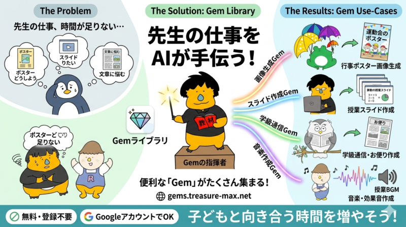 Gemライブラリ