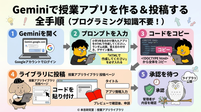 アプリ作成ガイド