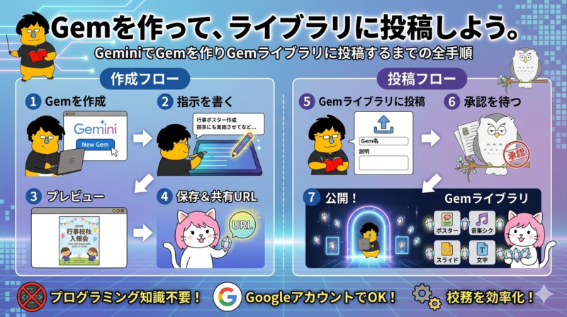 Gem作成ガイド