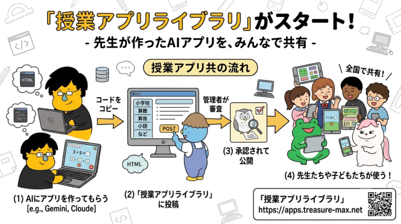 授業アプリライブラリ