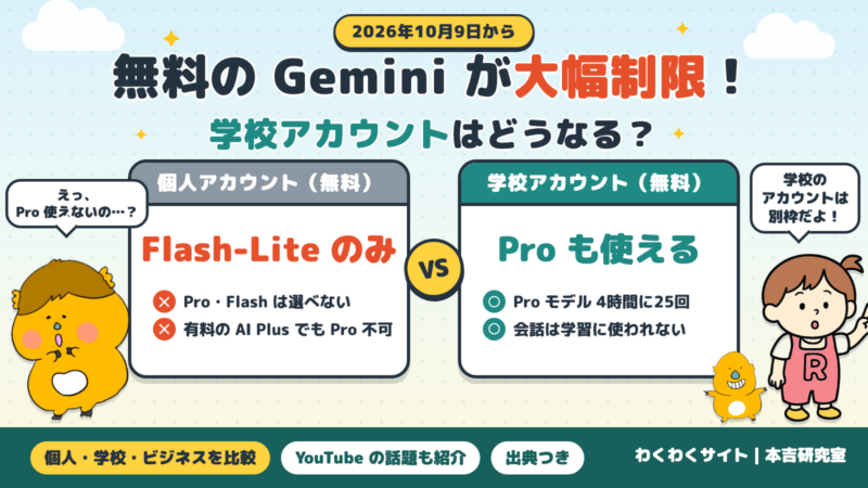 無料の Gemini が大幅制限!学校アカウントはどうなる? 個人アカウント(無料)は Flash-Lite のみ、学校アカウント(無料)は Pro も使える。