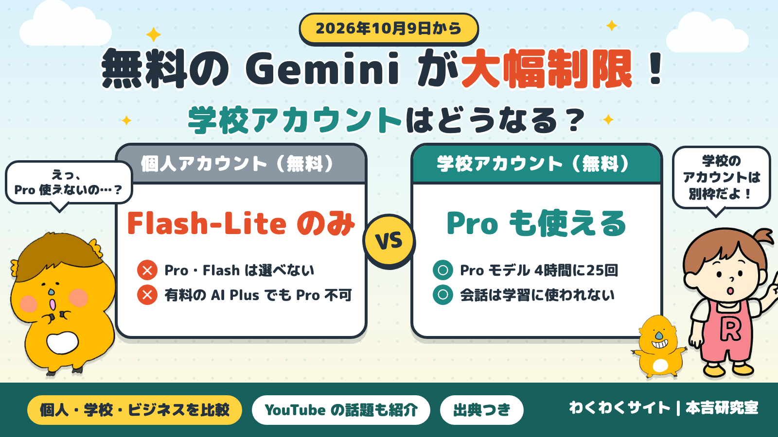 無料の Gemini が大幅制限！学校アカウントはどうなる？ 個人アカウント（無料）は Flash-Lite のみ、学校アカウント（無料）は Pro も使える。
